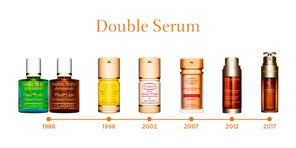 Die Evolution der Clarins Sera