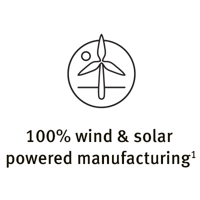 CH_AV_SONG-Icons_400x400px_SustainableManufacturing