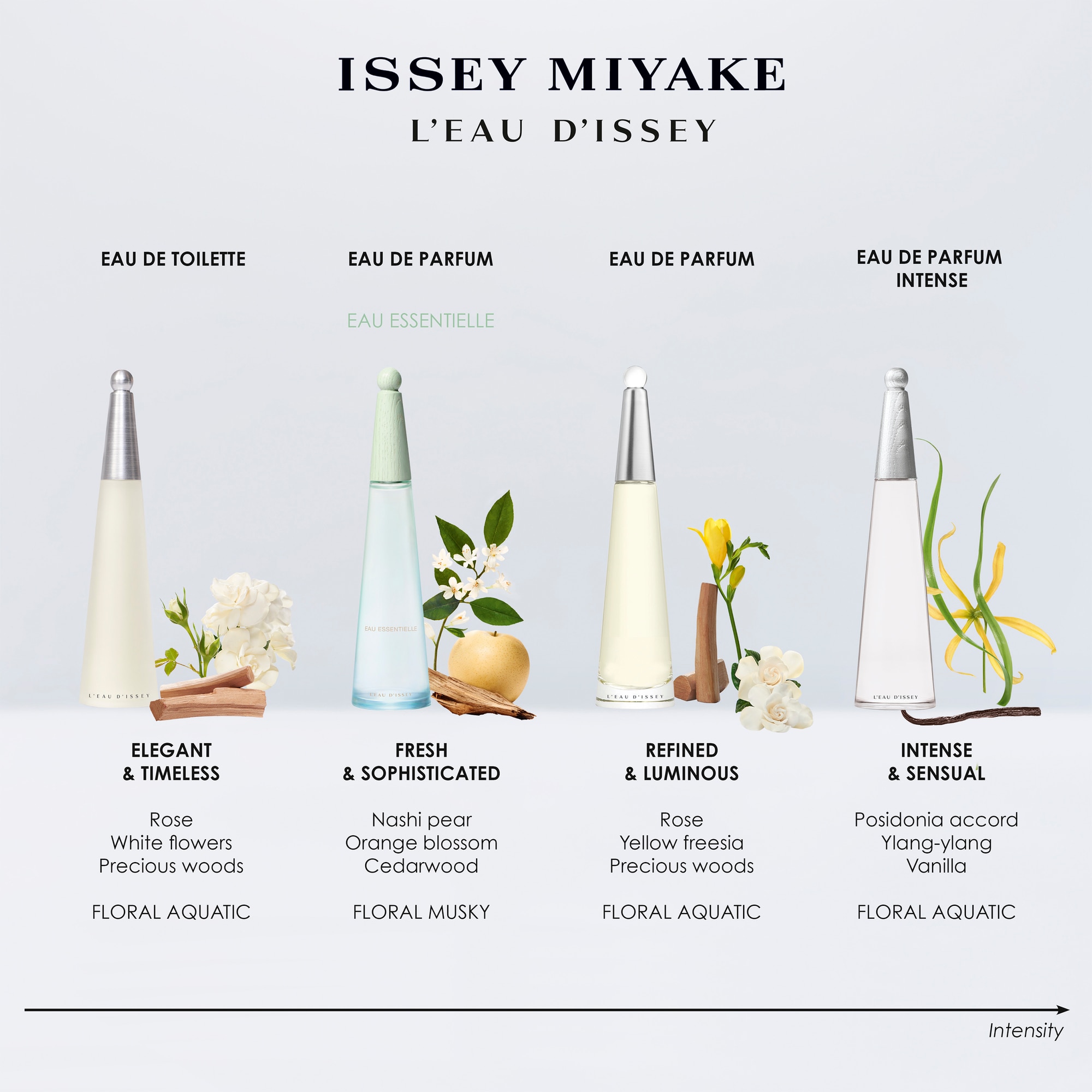 50 ML Issey Miyake L'Eau d'Issey Eau Essentielle Eau de Parfum 1 of 5