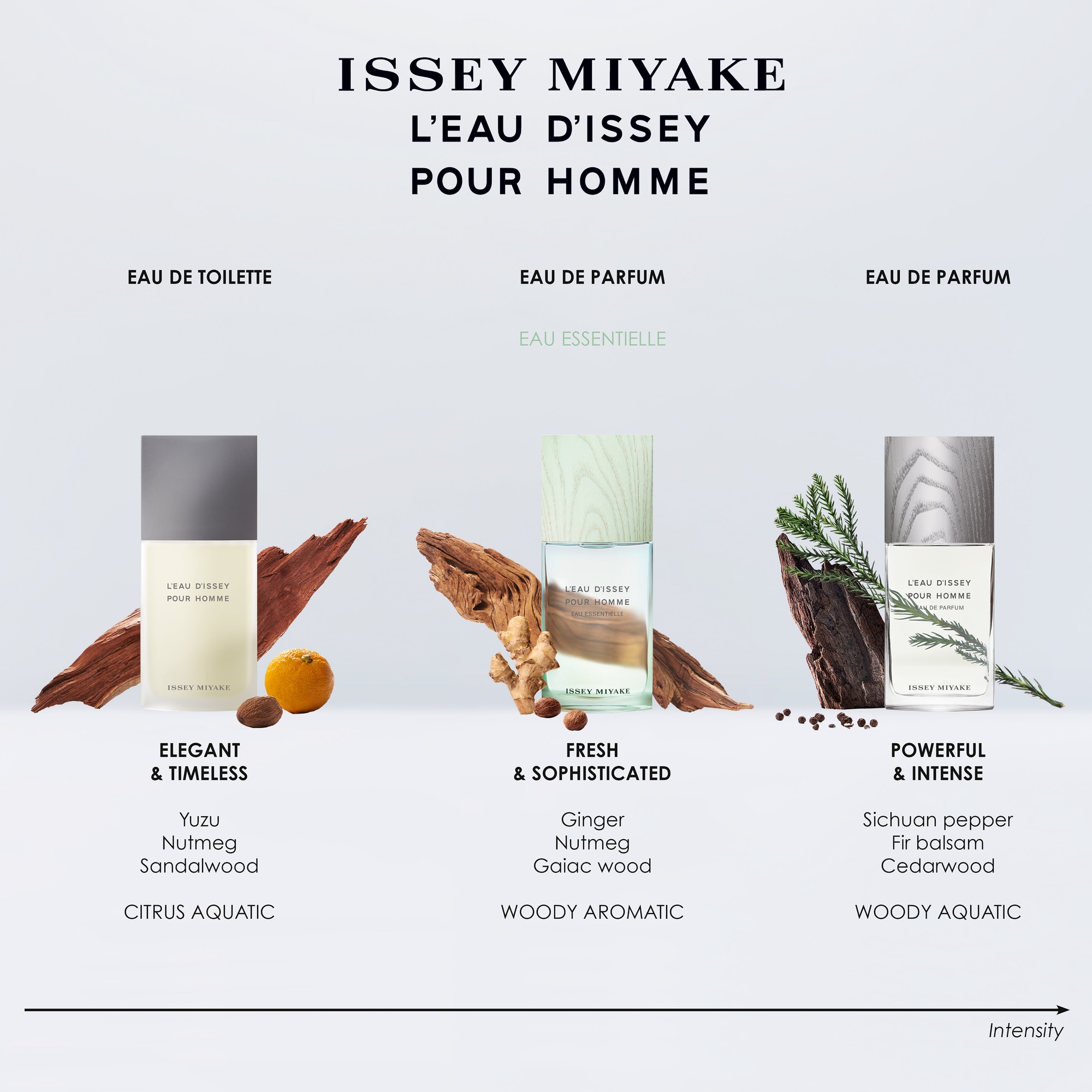 75 ML Issey Miyake L'Eau d'Issey Pour Homme Eau Essentielle Eau de Parfum 1 of 5
