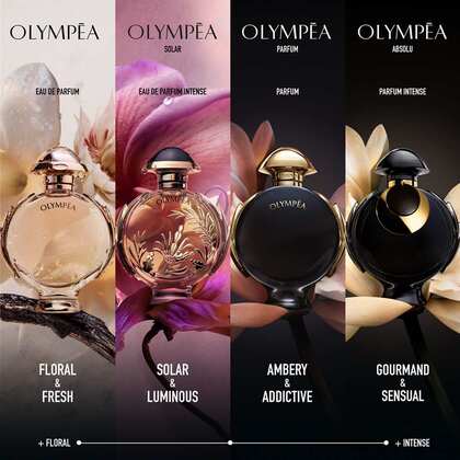 Parfum Intense