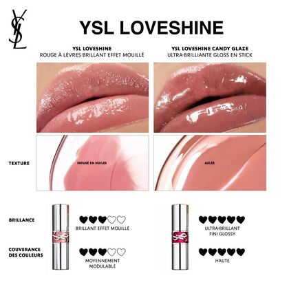  Yves Saint Laurent LOVESHINE Candy Glaze undefined  1 of 9 