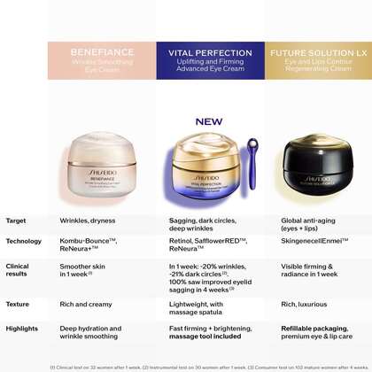 Crème Yeux Lift Fermeté