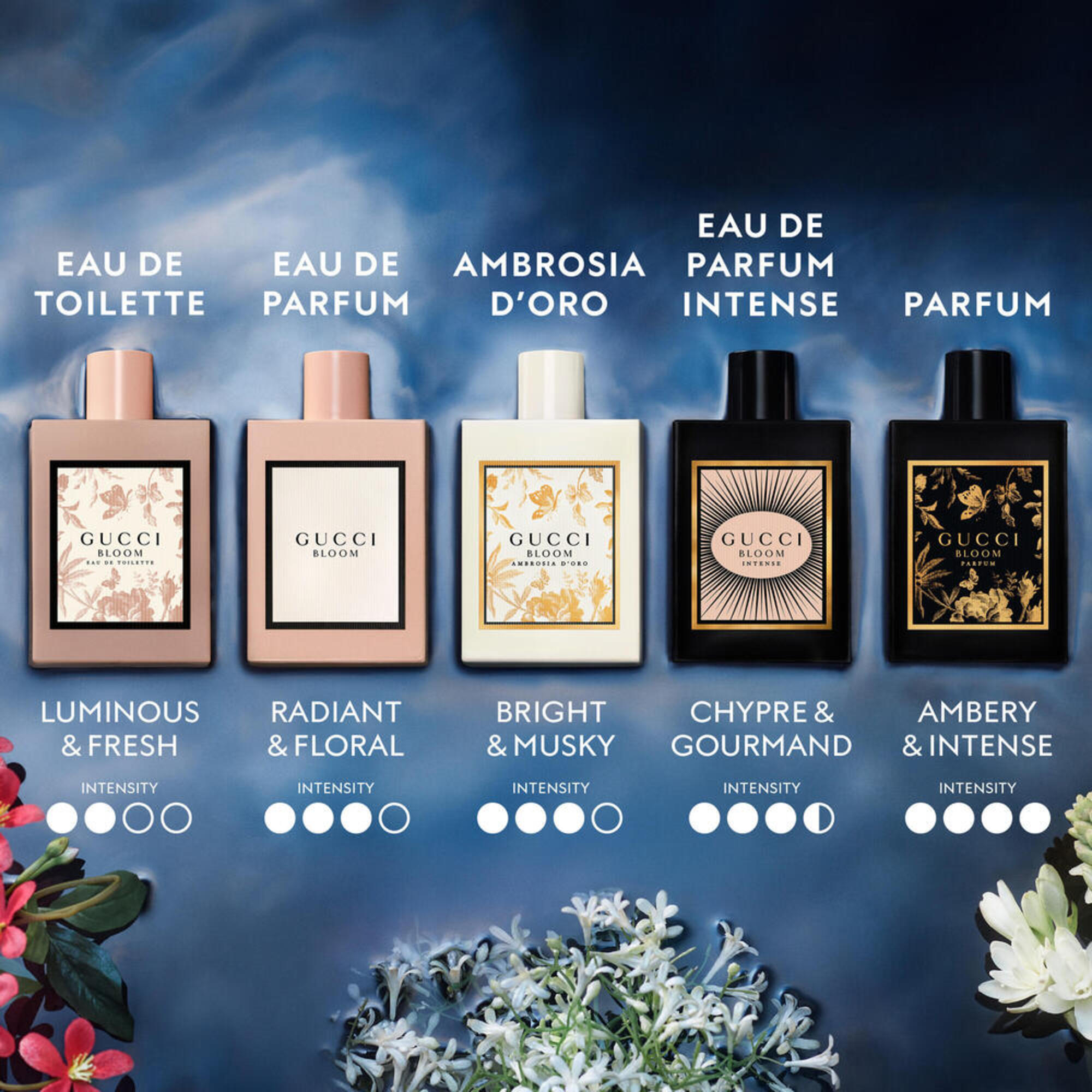 Eau de Parfum